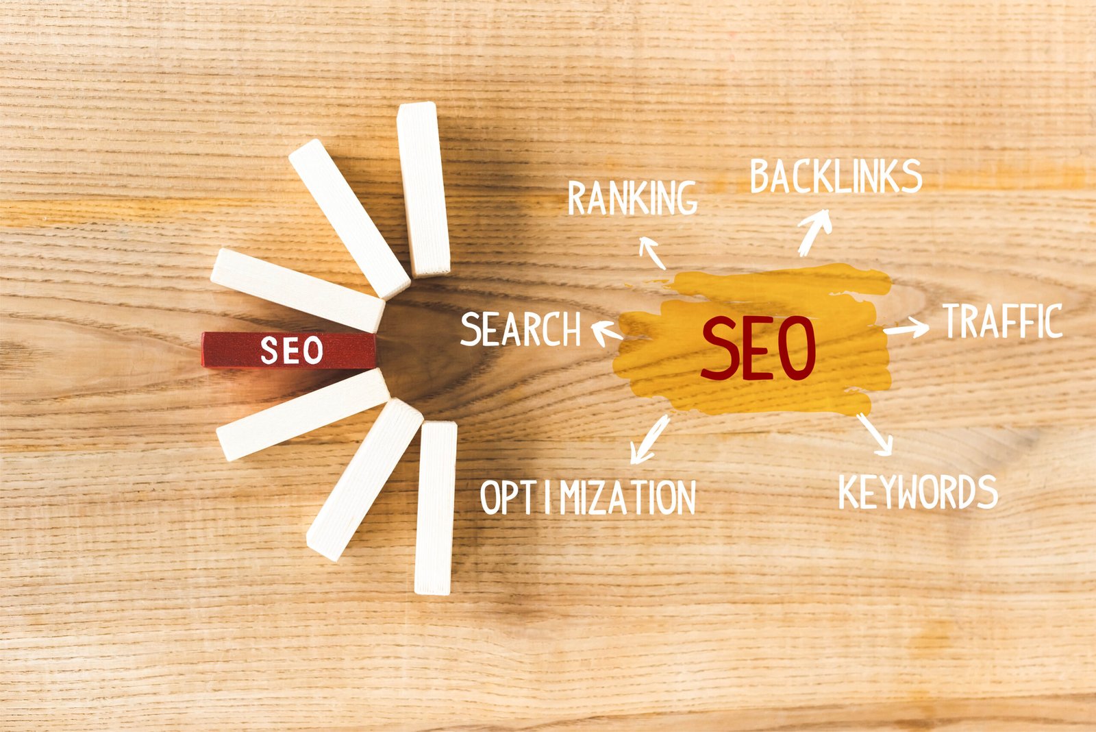 Search Engine Optimization